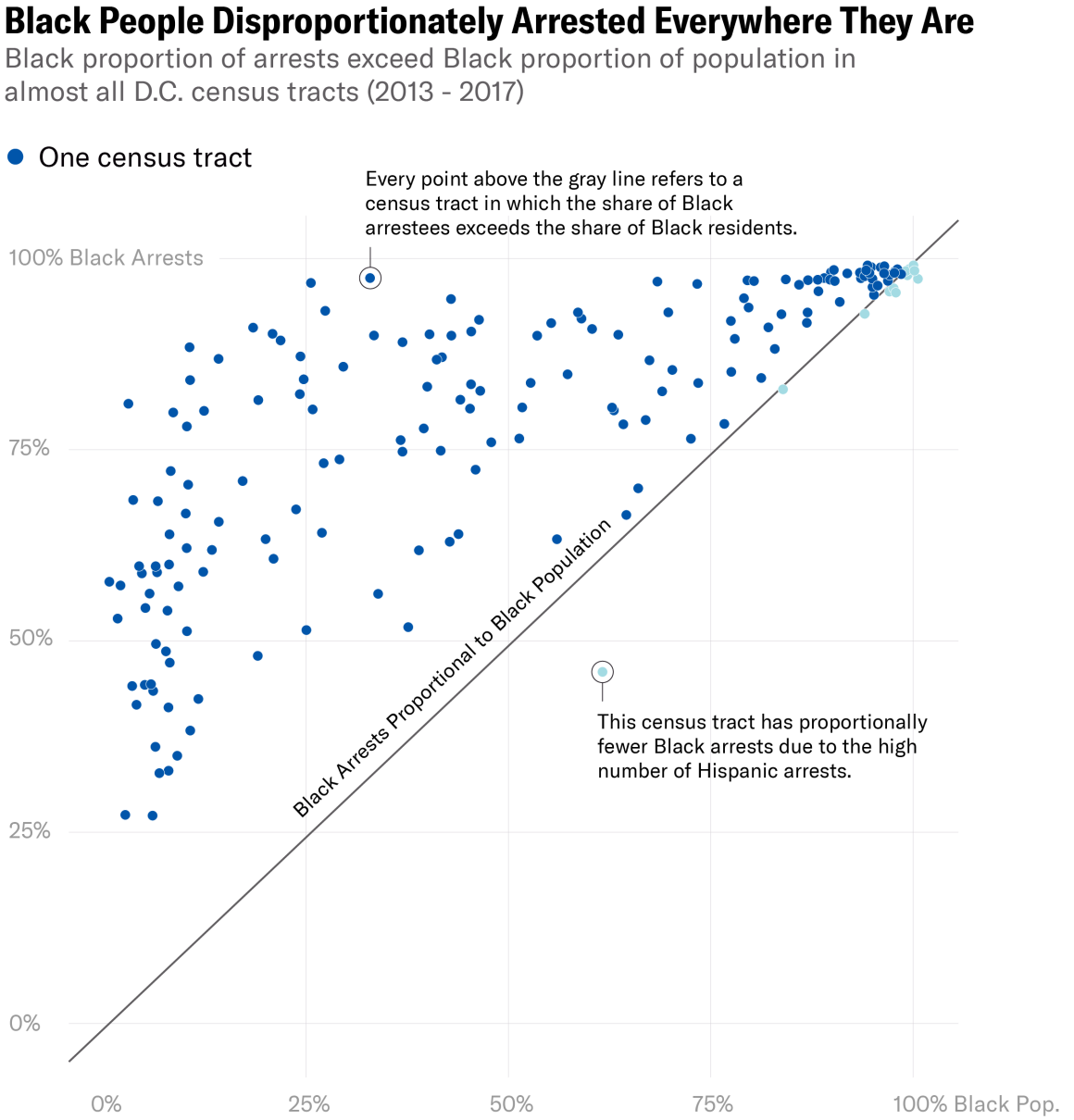 black people disproportionately arrested everywhere they are black people disproportionately arrested everywhere they are